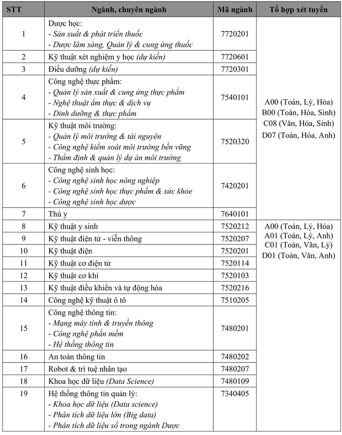 top-30-truong-dai-hoc-danh-gia-co-tinh-ung-dung-cao-tai-thu-do-ha-noi