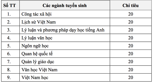 mot-truong-dai-hoc-cho-phep-sinh-vien-nam-3-4-duoc-lien-thong-len-thac-si