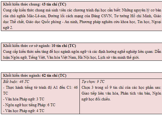 Ảnh chương trình đào tạo ngành ngôn ngữ Pháp