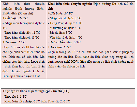 Ảnh chương trình đào tạo ngành ngôn ngữ Pháp