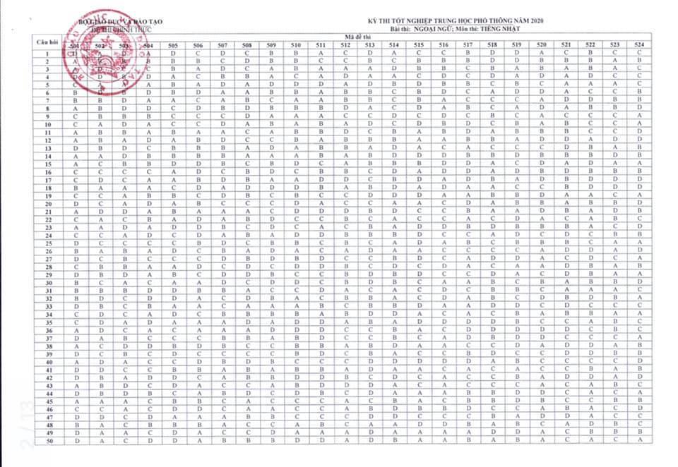 đáp án môn tiếng nhật thpt quốc gia 2020 của Bộ