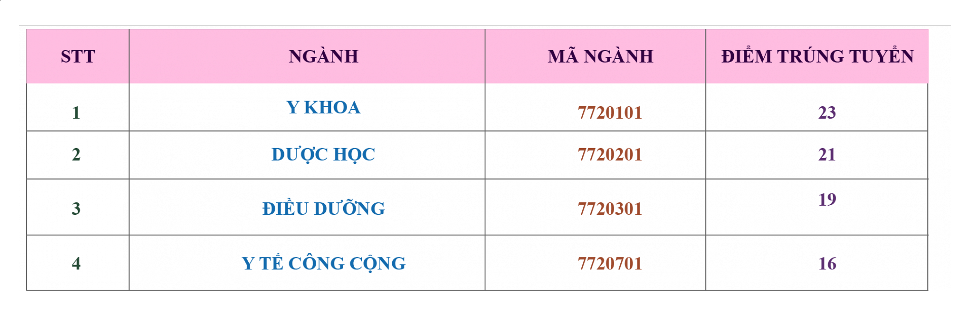 điểm chuẩn đại học Buôn Ma Thuột