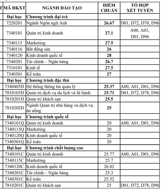 Đại học Tài chính -Marketing