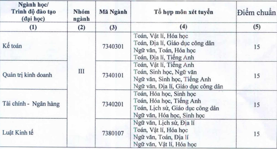 Ảnh điểm chuẩn trường đại học kinh tế công nghiệp Long An