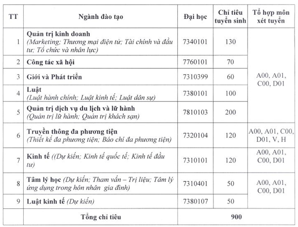 Ảnh học viện phụ nữ Việt Nam