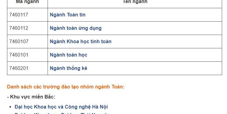 Nhóm ngành TOÁN và THỐNG KÊ