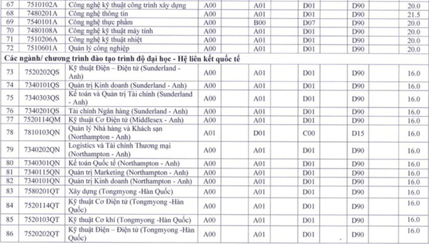 đh sư phạm tphcm