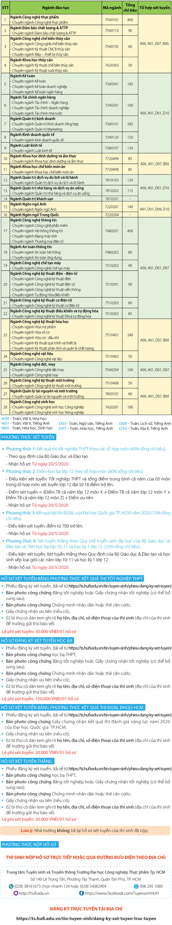 Ảnh thông báo tuyển sinh trường đại học công nghiệp thực phẩm tphcm