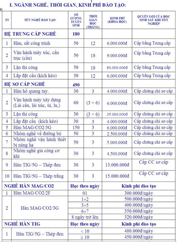 Trường Trung cấp nghề Giao thông vận tải Thăng Long