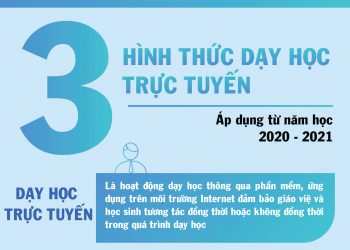 Đề xuất 3 phương án học trực tuyến mới cho năm học 2020 – 2021