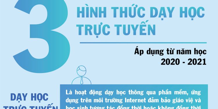 Đề xuất 3 phương án học trực tuyến mới cho năm học 2020 – 2021