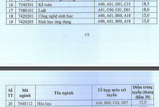 Điểm chuẩn đại học An Giang 2020