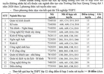 Điểm chuẩn Đại học Quang Trung