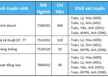 Điểm chuẩn Học viện Hàng không Việt Nam 2020