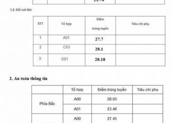 Điểm chuẩn năm 2020 Học viện Cảnh sát nhân dân chính xác
