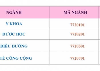 Điểm chuẩn Trường Đại học Buôn Ma Thuột 2020