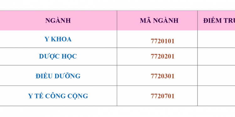 Điểm chuẩn Trường Đại học Buôn Ma Thuột 2020