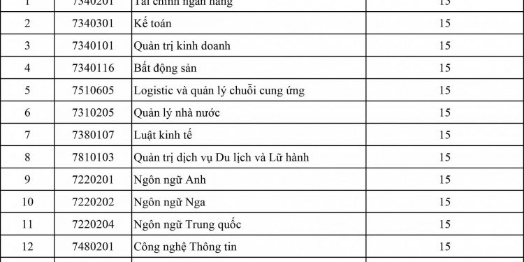 Điểm chuẩn Trường Đại học Công nghệ và Quản lý Hữu Nghị 2020