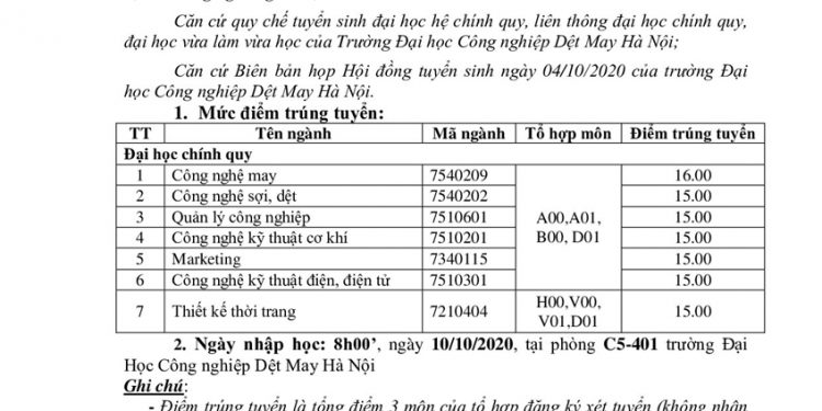 Điểm chuẩn Trường Đại học Công nghiệp Dệt May HN 2020