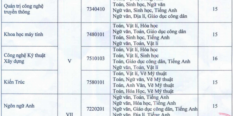 Điểm chuẩn Trường Đại học Kinh tế Công nghiệp Long An 2020