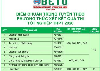 Điểm chuẩn Trường Đại học Kinh tế Kỹ thuật Bình Dương 2020