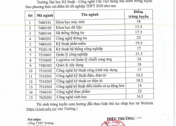 Điểm chuẩn Trường Đại học Kỹ thuật Công nghệ Cần Thơ 2020