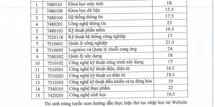 Điểm chuẩn Trường Đại học Kỹ thuật Công nghệ Cần Thơ 2020
