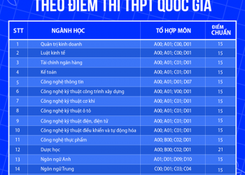 Điểm chuẩn Trường Đại học Lạc Hồng 2020