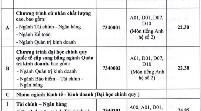 Điểm chuẩn Trường Đại học Ngân hàng TPHCM 2020