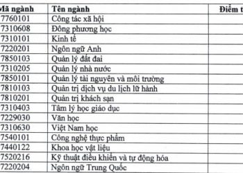 Điểm chuẩn Trường Đại học Quy Nhơn 2020