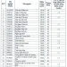 Điểm chuẩn Trường Đại học thủ đô 2020