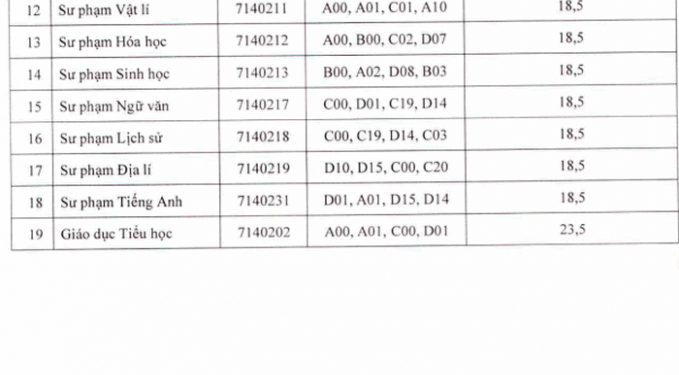 Điểm chuẩn Trường ĐH Tây Bắc 2020