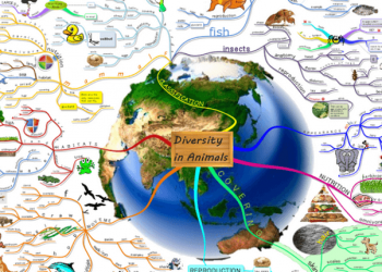 Ngành Địa lý tự nhiên