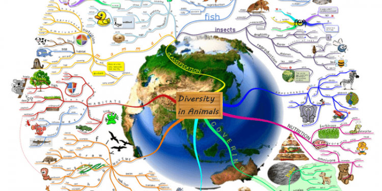 Ngành Địa lý tự nhiên