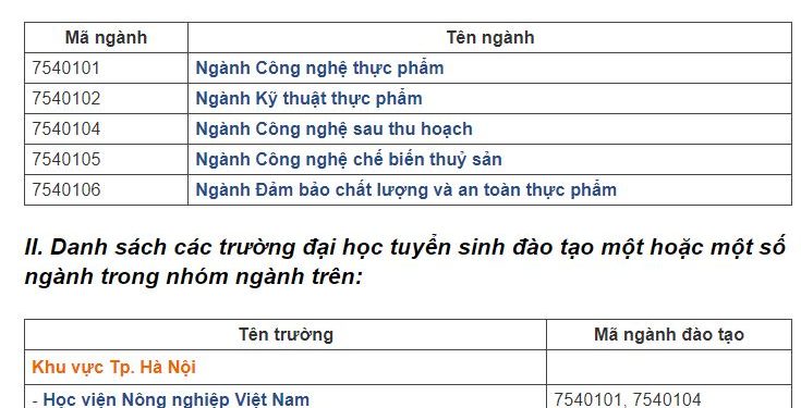 Nhóm ngành Chế biến lương thực, Thực phẩm và Đồ uống