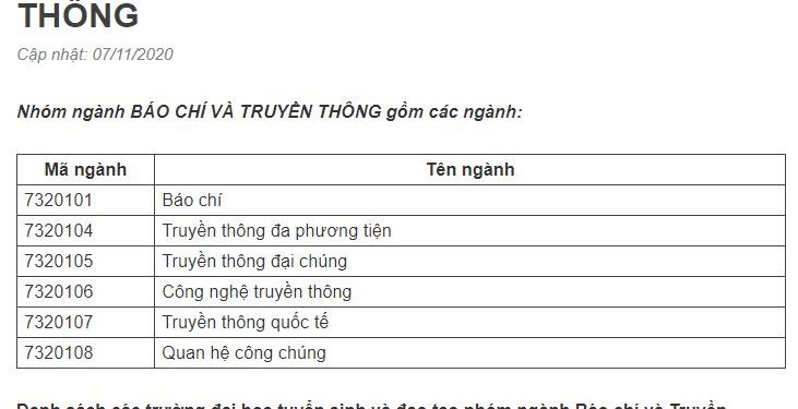 Nhóm ngành đào tạo BÁO CHÍ VÀ TRUYỀN THÔNG