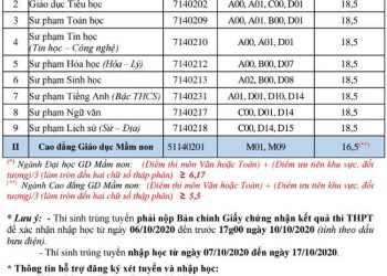 Tra cứu điểm chuẩn Đại học Phú Yên năm 2020 nhanh nhất