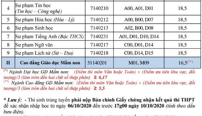 Tra cứu điểm chuẩn Đại học Phú Yên năm 2020 nhanh nhất