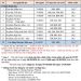 Tra cứu điểm chuẩn Đại học Phú Yên năm 2020 nhanh nhất