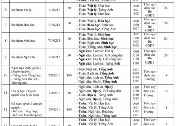 Tra cứu điểm chuẩn Đại học Quảng Bình năm 2020 như thế nào?