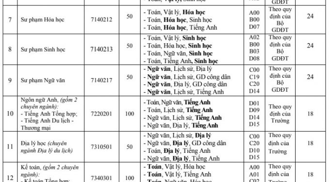 Tra cứu điểm chuẩn Đại học Quảng Bình năm 2020 như thế nào?