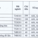 Tra cứu điểm chuẩn Đại học Quốc tế Miền Đông năm 2020 chính xác