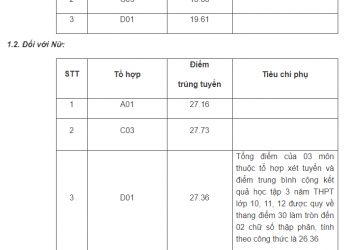 Tra cứu điểm chuẩn Học viện An ninh Nhân dân 2020 chính xác