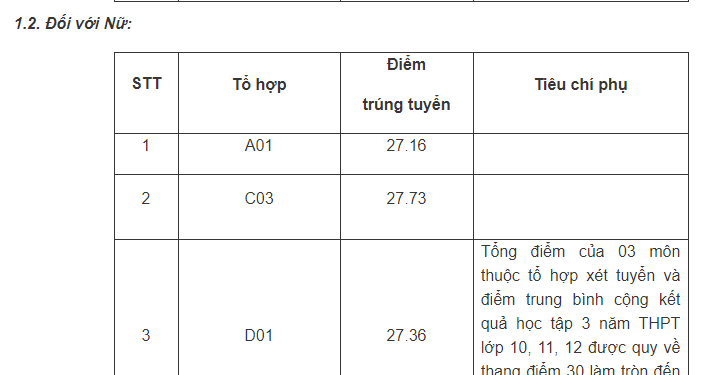 Tra cứu điểm chuẩn Học viện An ninh Nhân dân 2020 chính xác