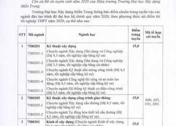 Tra cứu điểm chuẩn Trường Đại học Xây dựng Miền Trung 2020