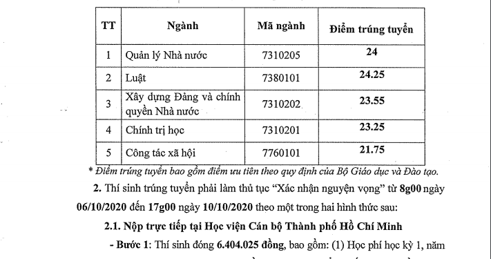 Tra cứu điểm trúng tuyển Học viện Cán Bộ TPHCM 2020