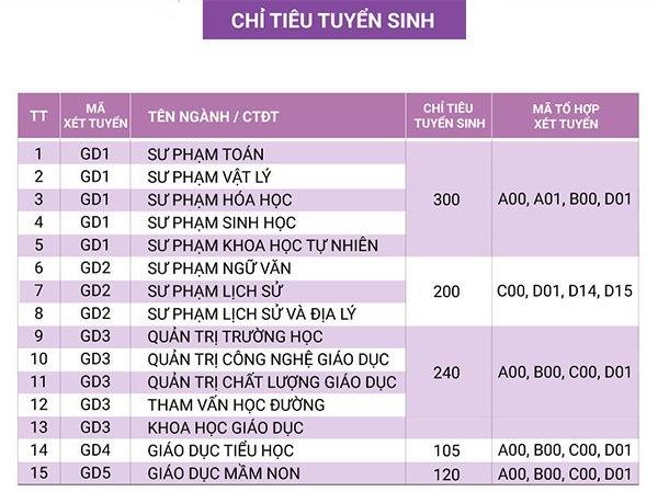 ảnh trường đại học giáo dục Đại học Quốc gia Hà Nội